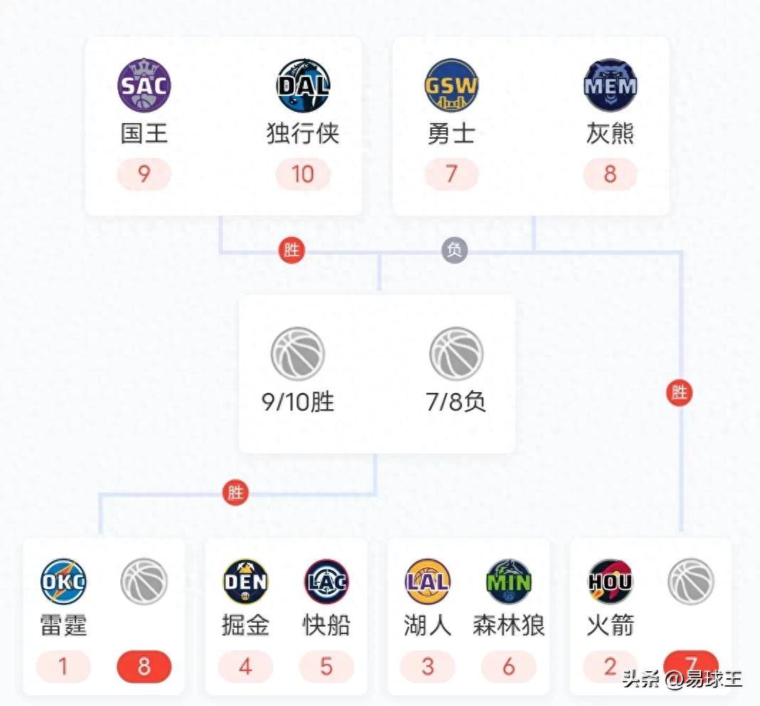 NBA季后赛赛程吃紧;芝加哥公牛清晨单刀错失;震撼外界;数据趋势出现新变化的简单介绍 NBA季后赛赛程吃紧;芝加哥公牛清晨单刀错失;震撼外界;数据趋势出现新变化的简单介绍