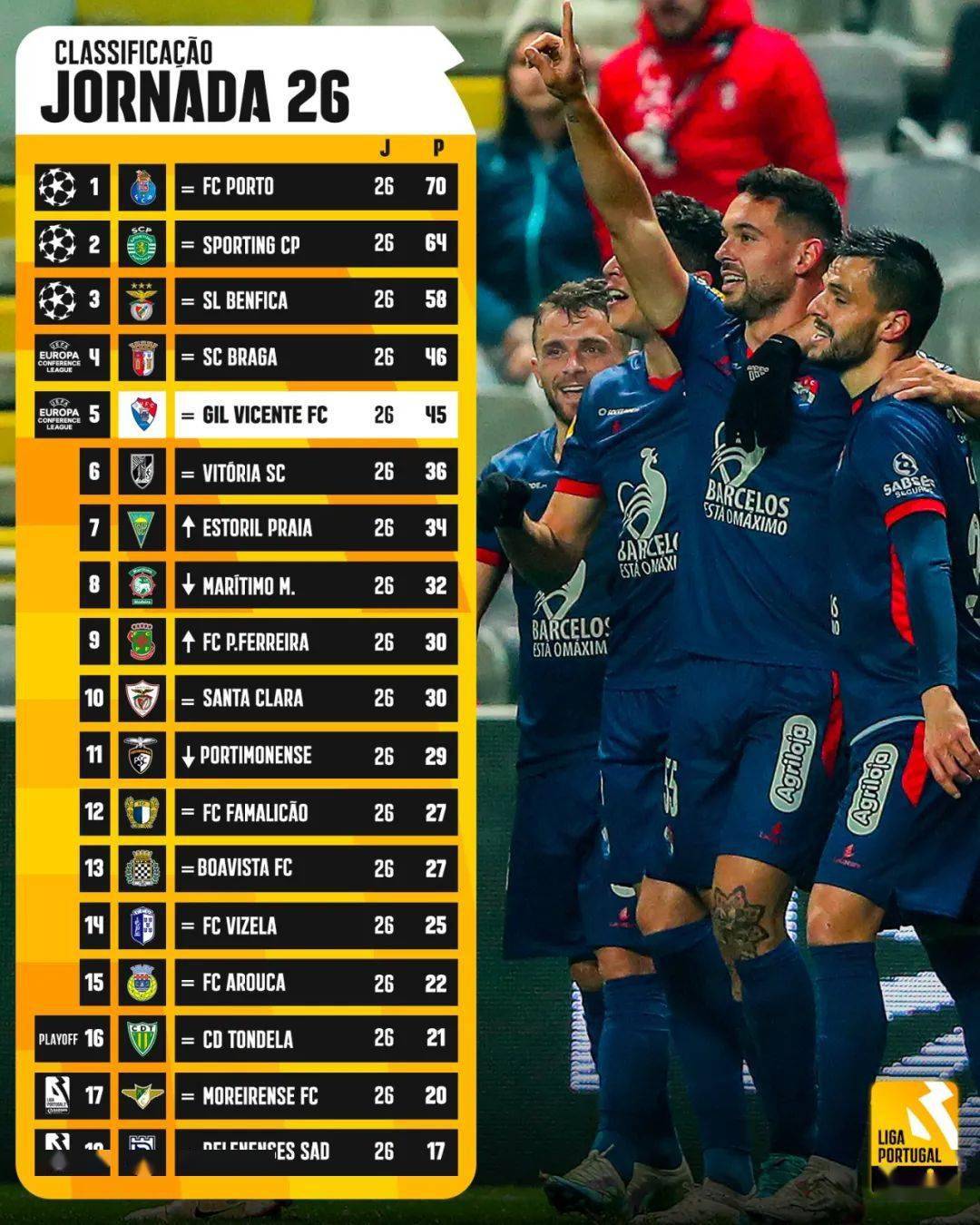 南宫电竞赛事关于冲刺阶段阿贾克斯调整名单以备葡超，防线松动环节打磨，目标明确，赛季目标并未改变的信息