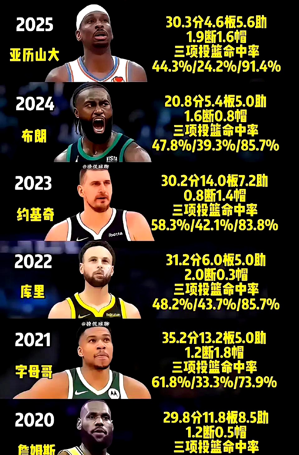 关于NBA常规赛赛程吃紧；犹他爵士加时末段篮板制胜；管理层满意；数据趋势出现新变化的信息
