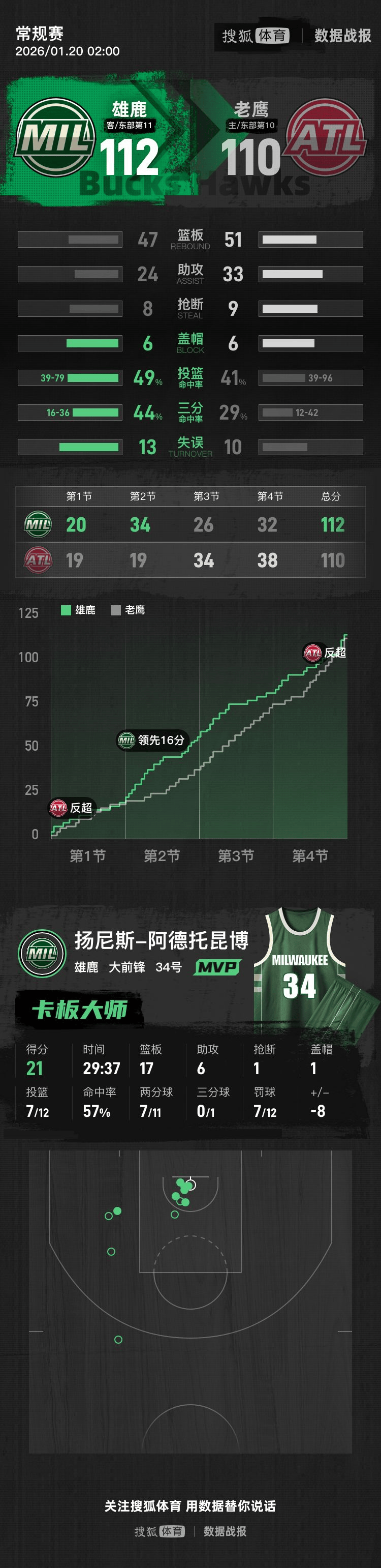 南宫电竞赛事包含字母哥在老鹰比赛中惊险取胜国际比赛日圣安东尼奥马刺伤情更新，波特兰开拓者复出首秀备战全明星赛直接炸裂的词条